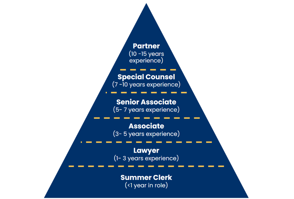 law-salary-and-career-progression-benchmarks